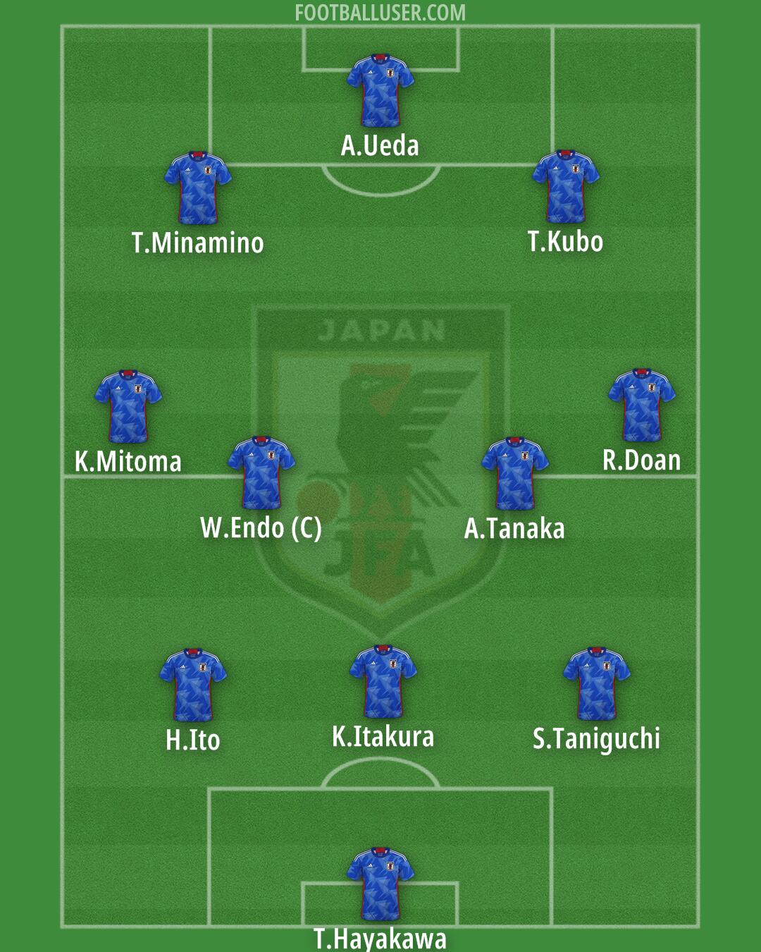 Japan Formation 2025