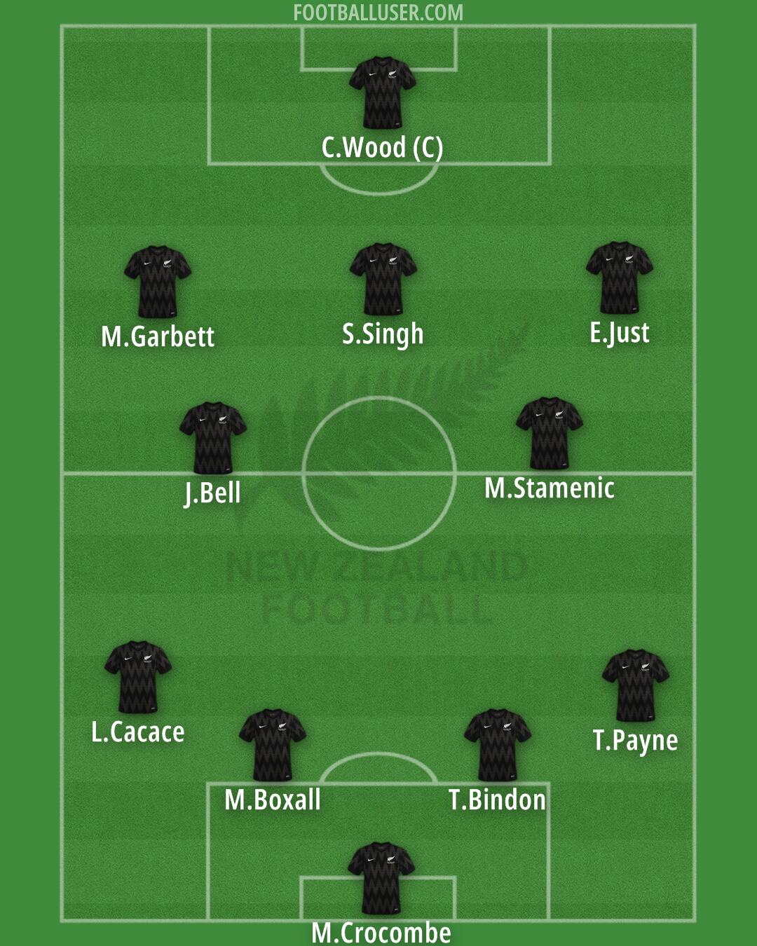 New Zealand Formation 2025