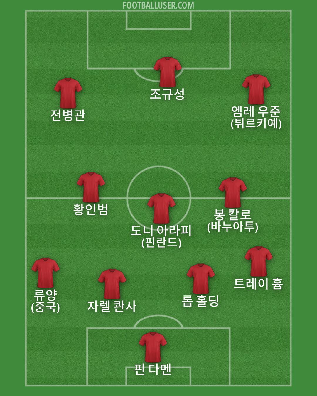 Custom Team Formation 2025