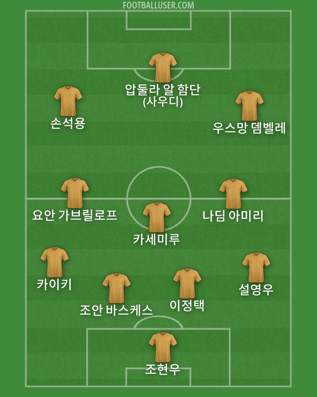 Custom Team Formation 2025