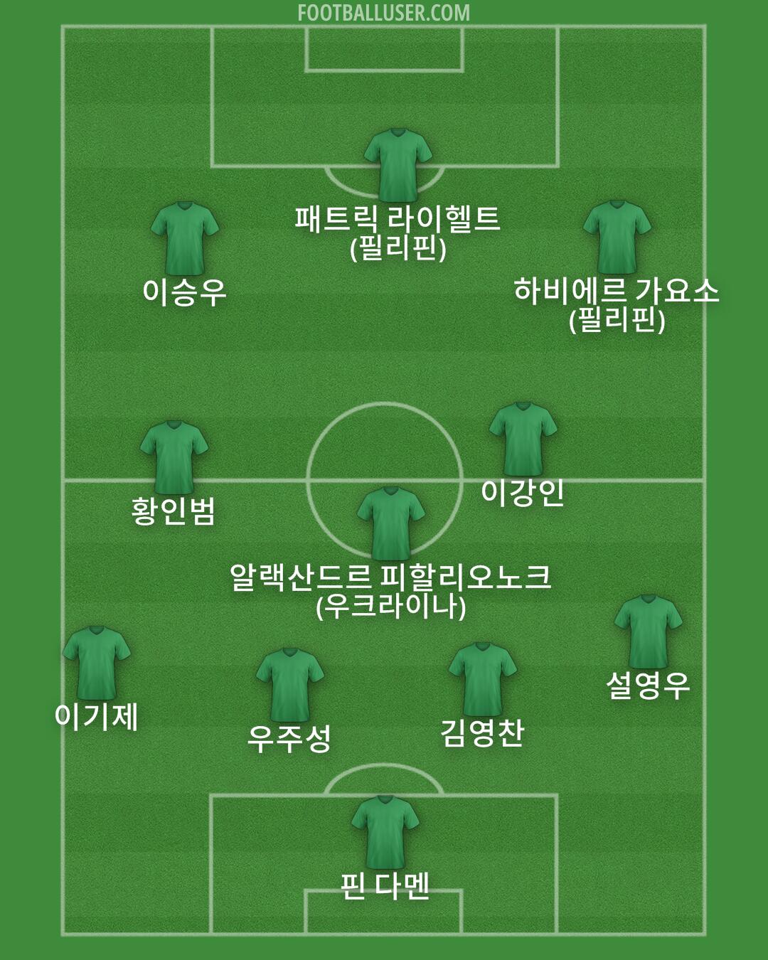 Custom Team Formation 2025