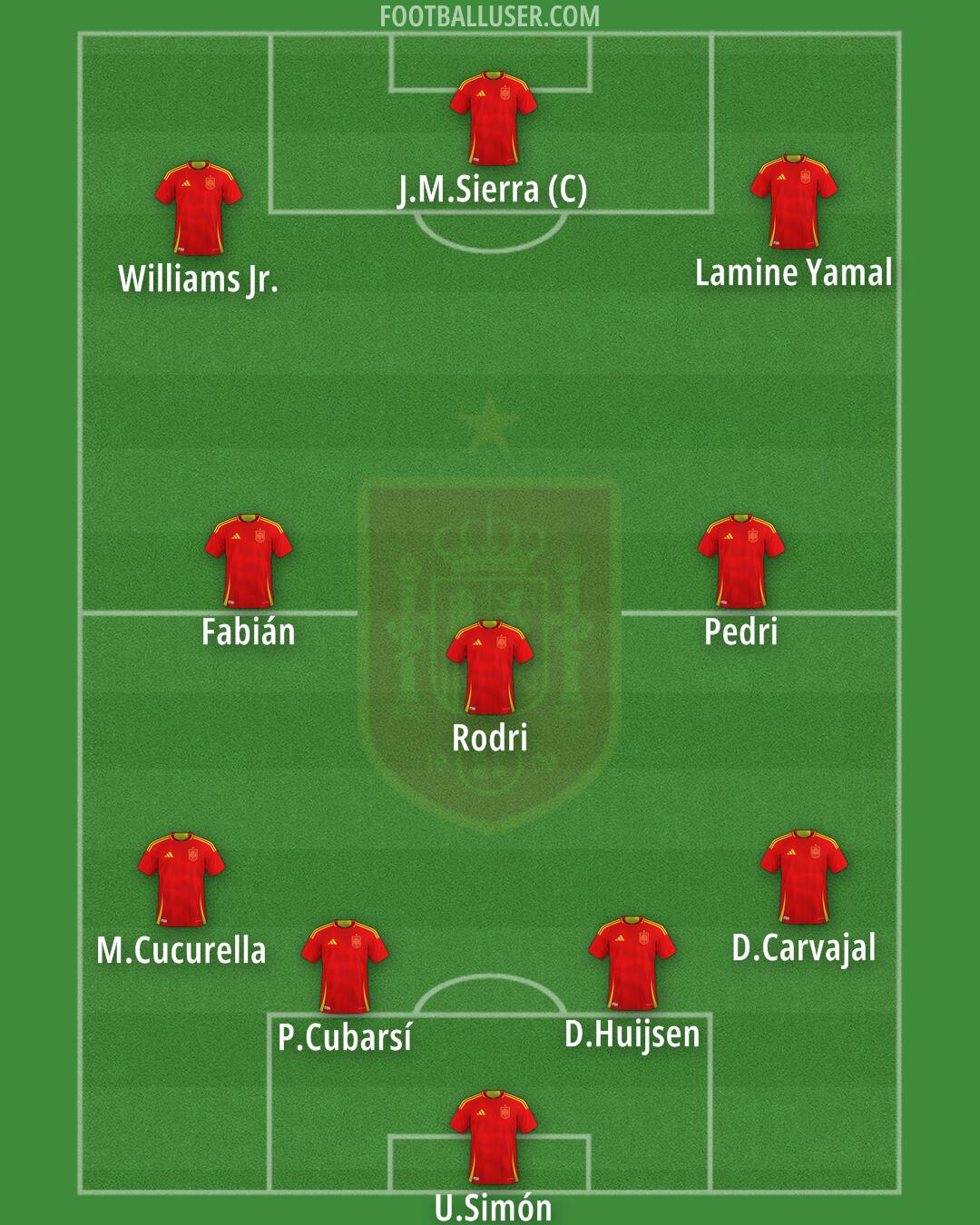Spain Formation 2025