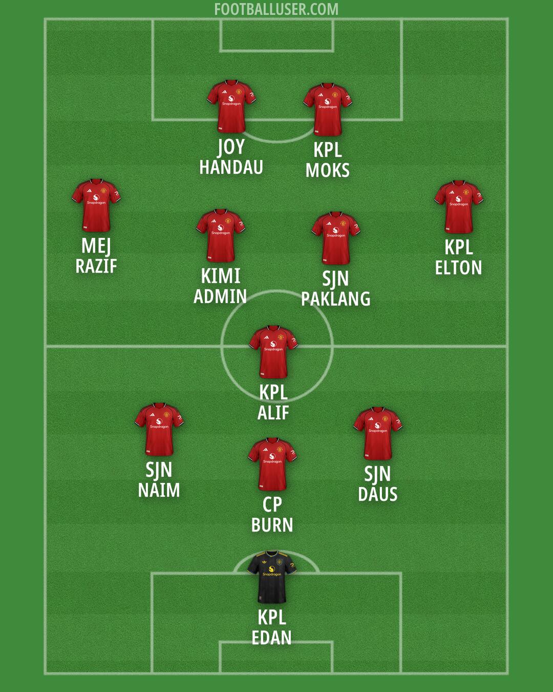 Man Utd Formation 2025