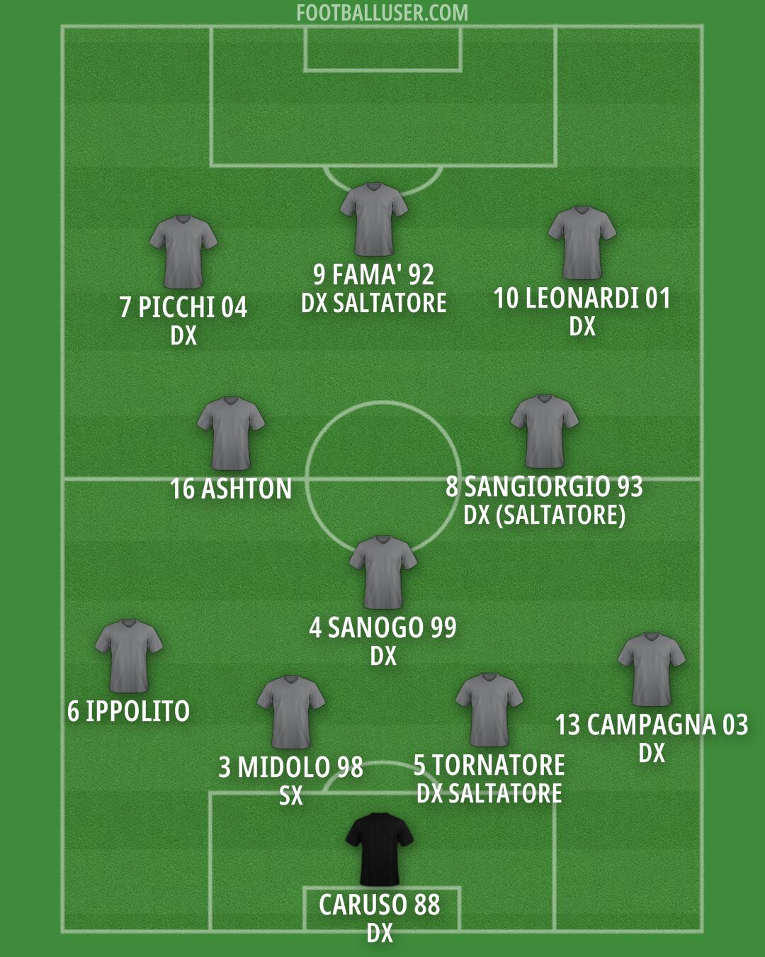 Custom Team Formation 2025