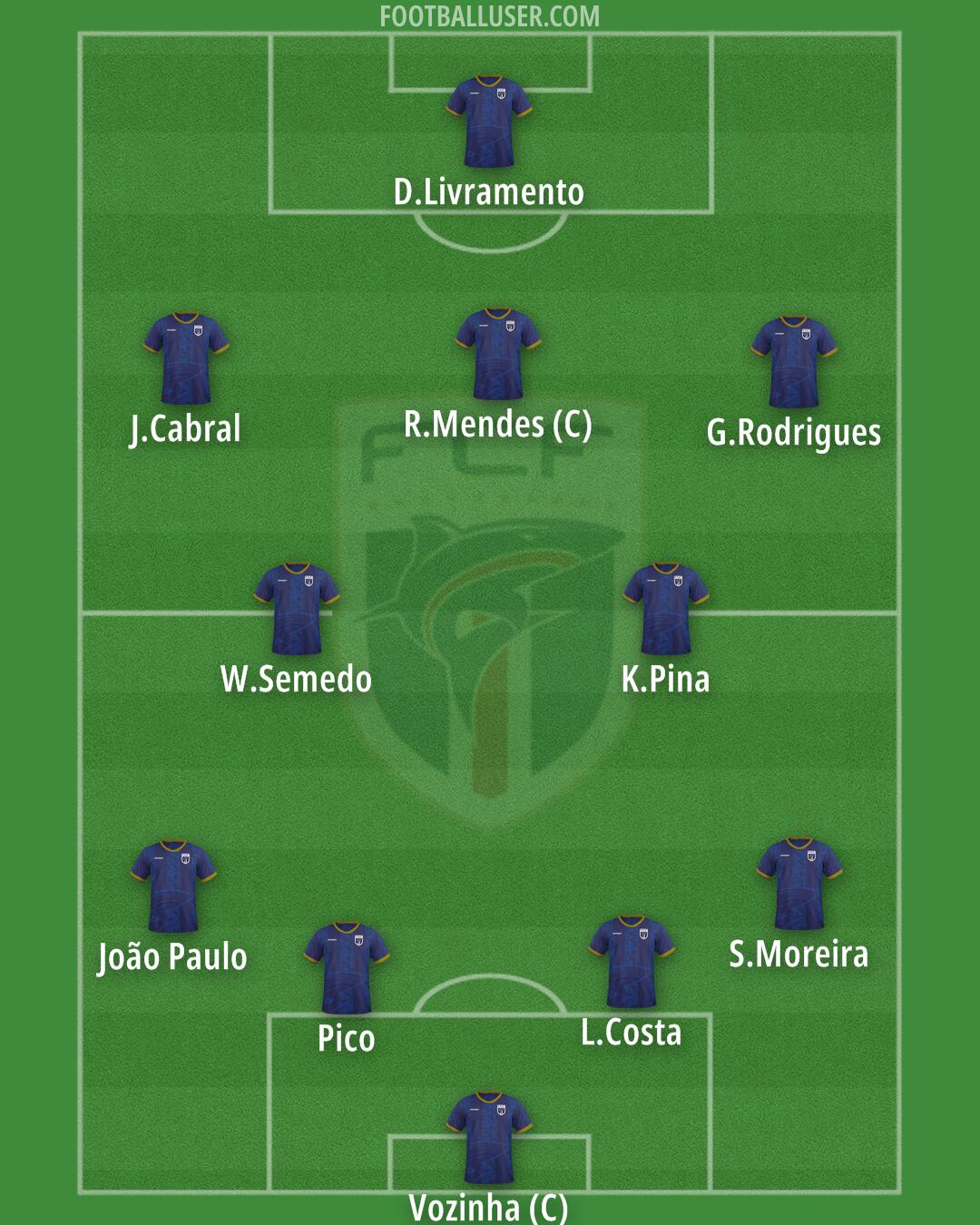 Cape Verde Islands Formation 2025