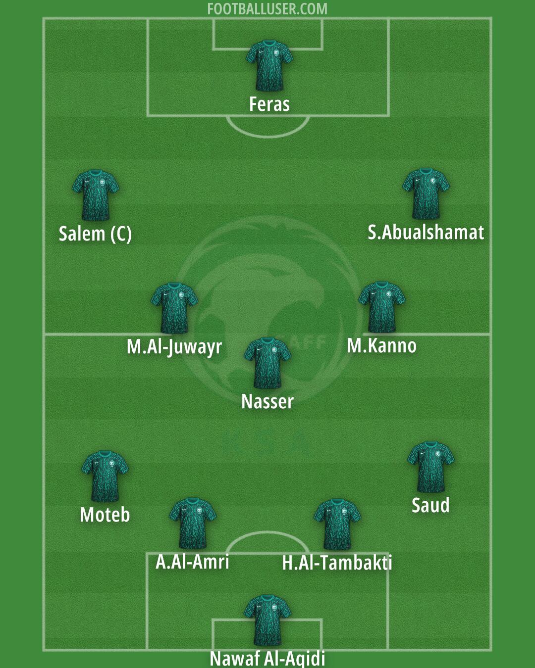Saudi Arabia Formation 2025