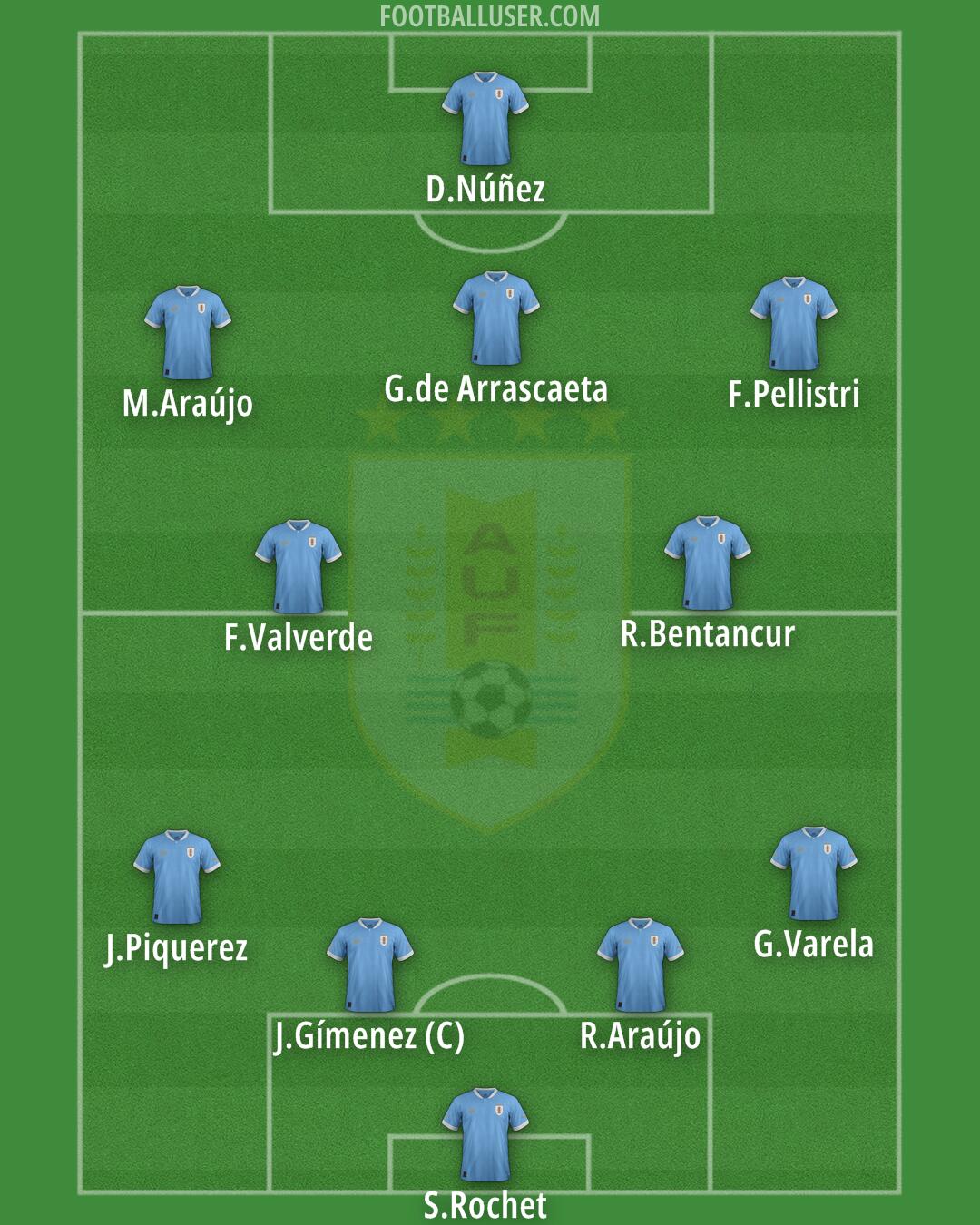 Uruguay Formation 2025