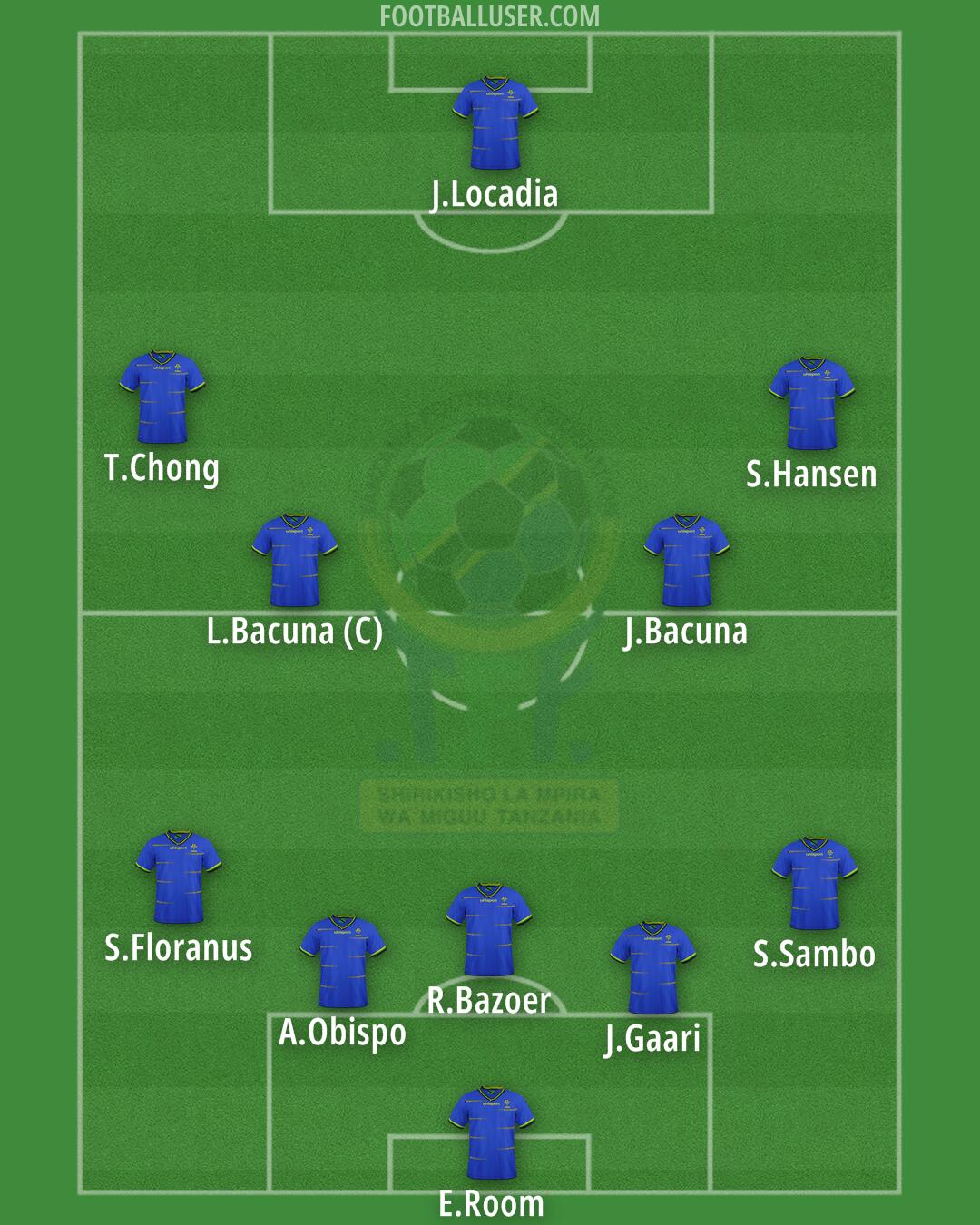 Tanzania Formation 2025