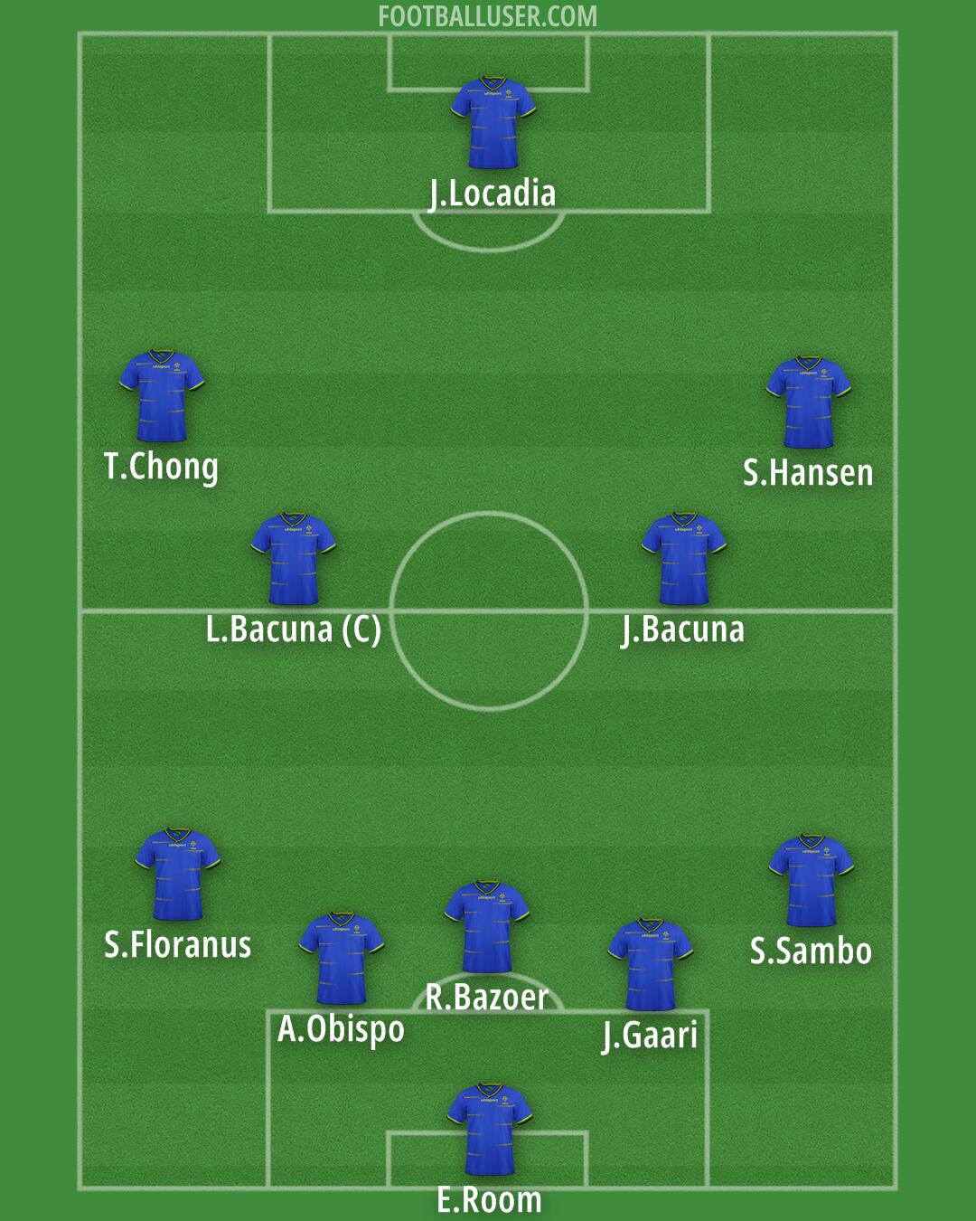 Tanzania Formation 2025