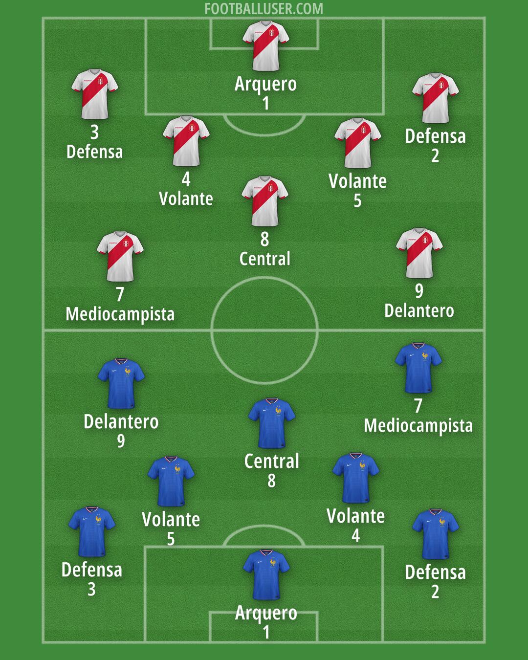 Custom Team Formation 2025