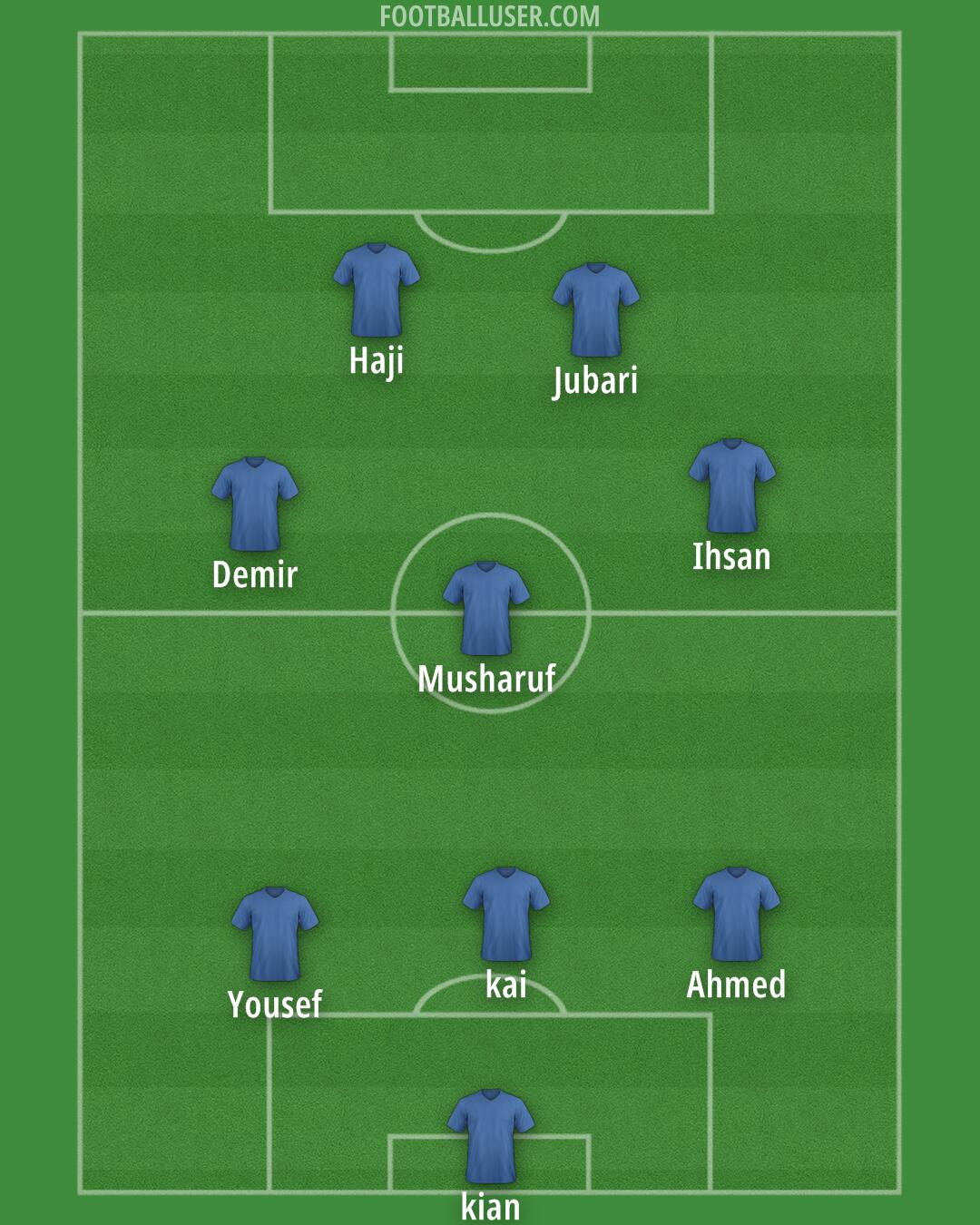 Man City Formation 2025