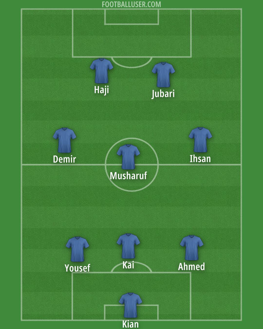 Man City Formation 2025