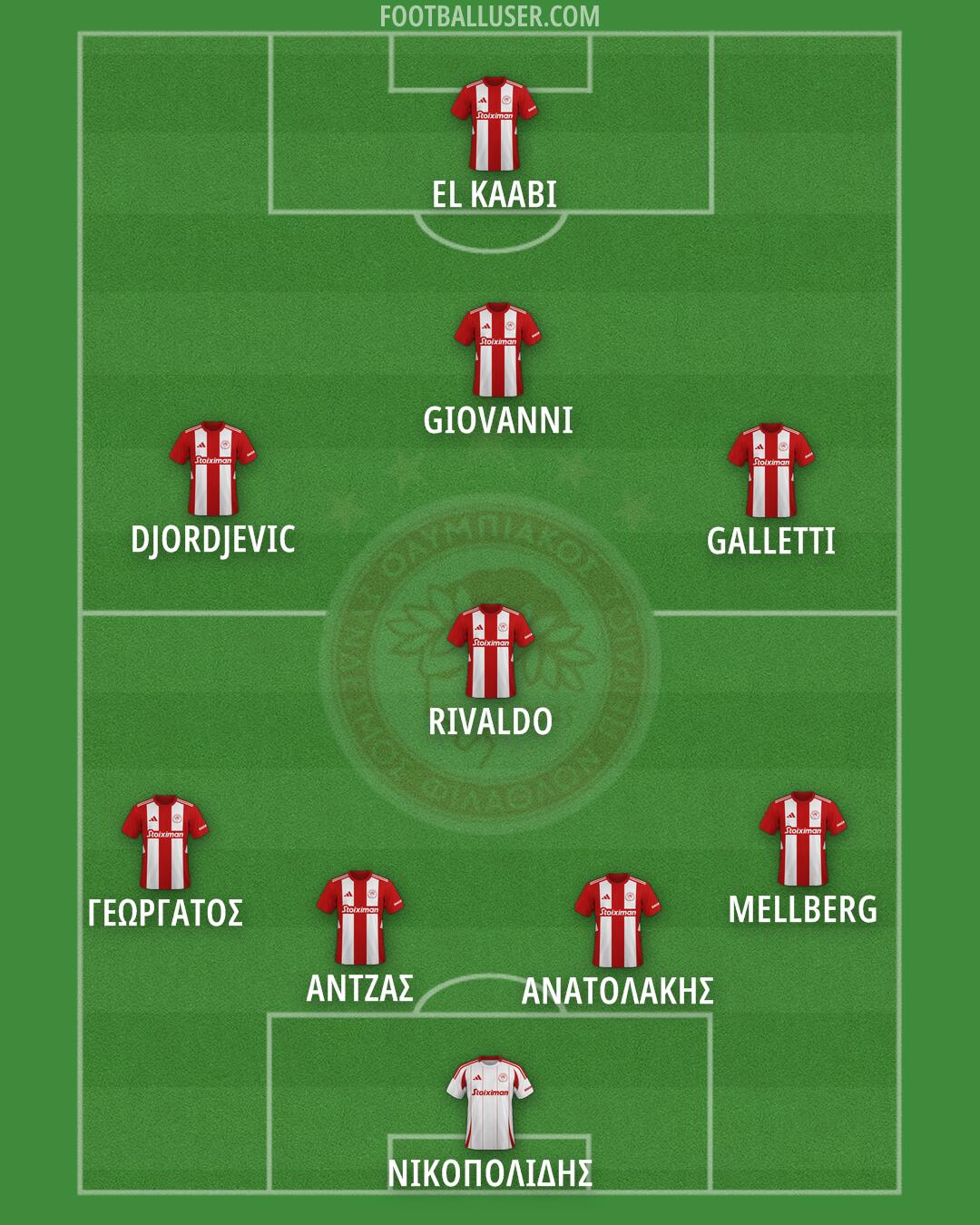 Olympiacos Formation 2025
