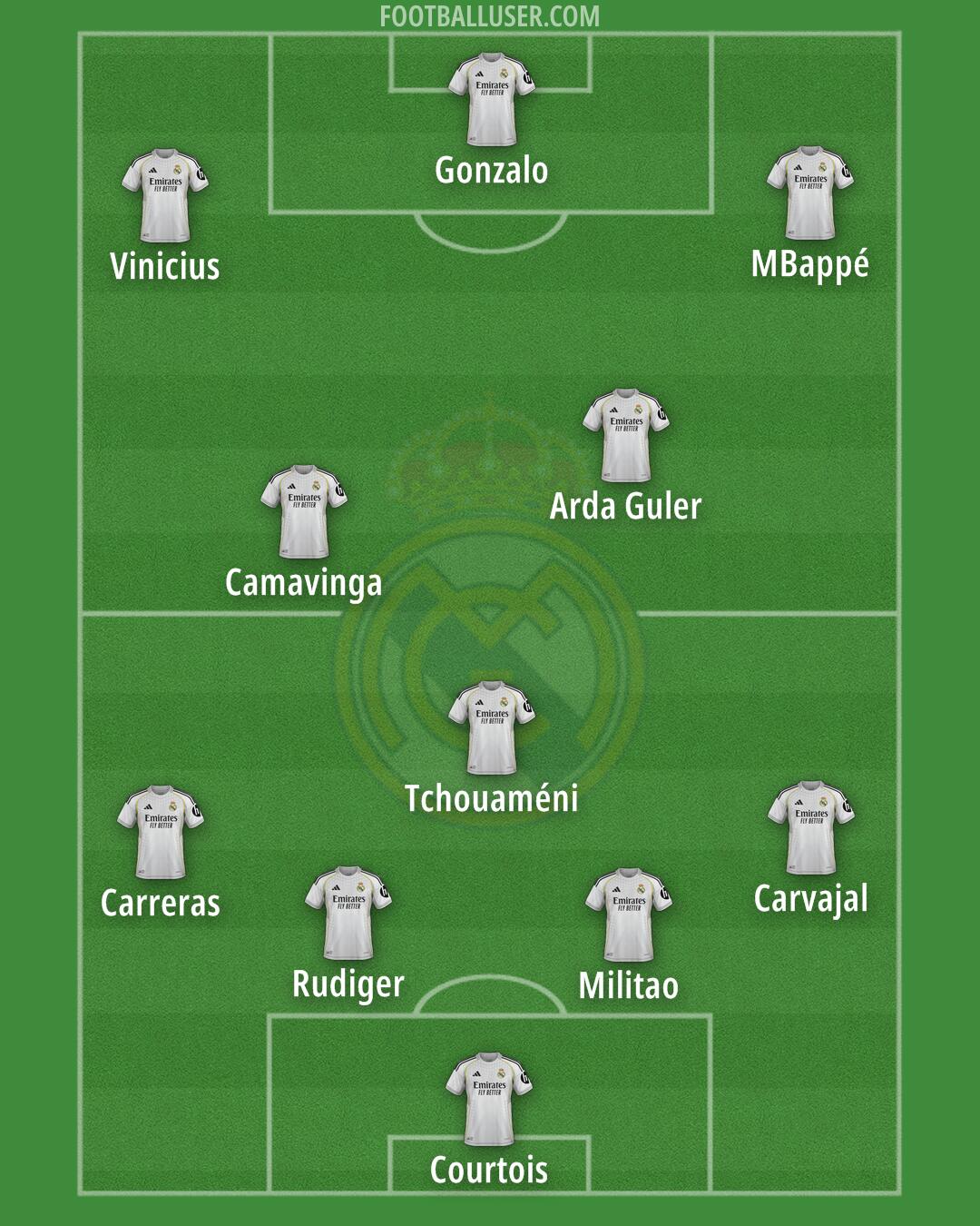 Real Madrid Formation 2025