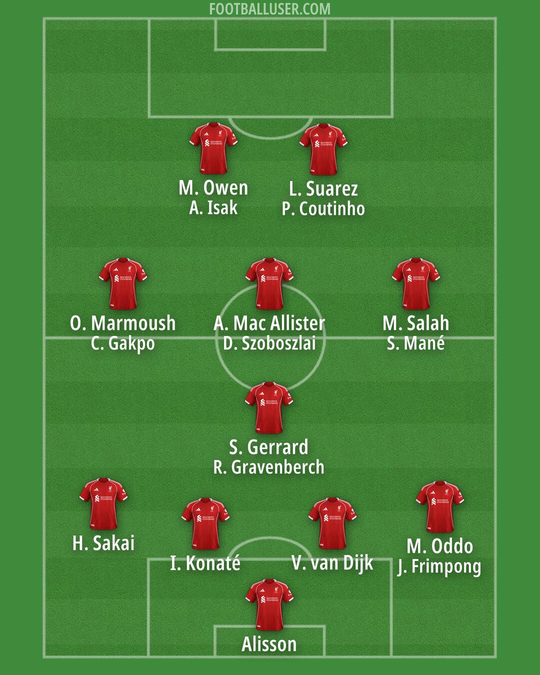 Liverpool Formation 2025