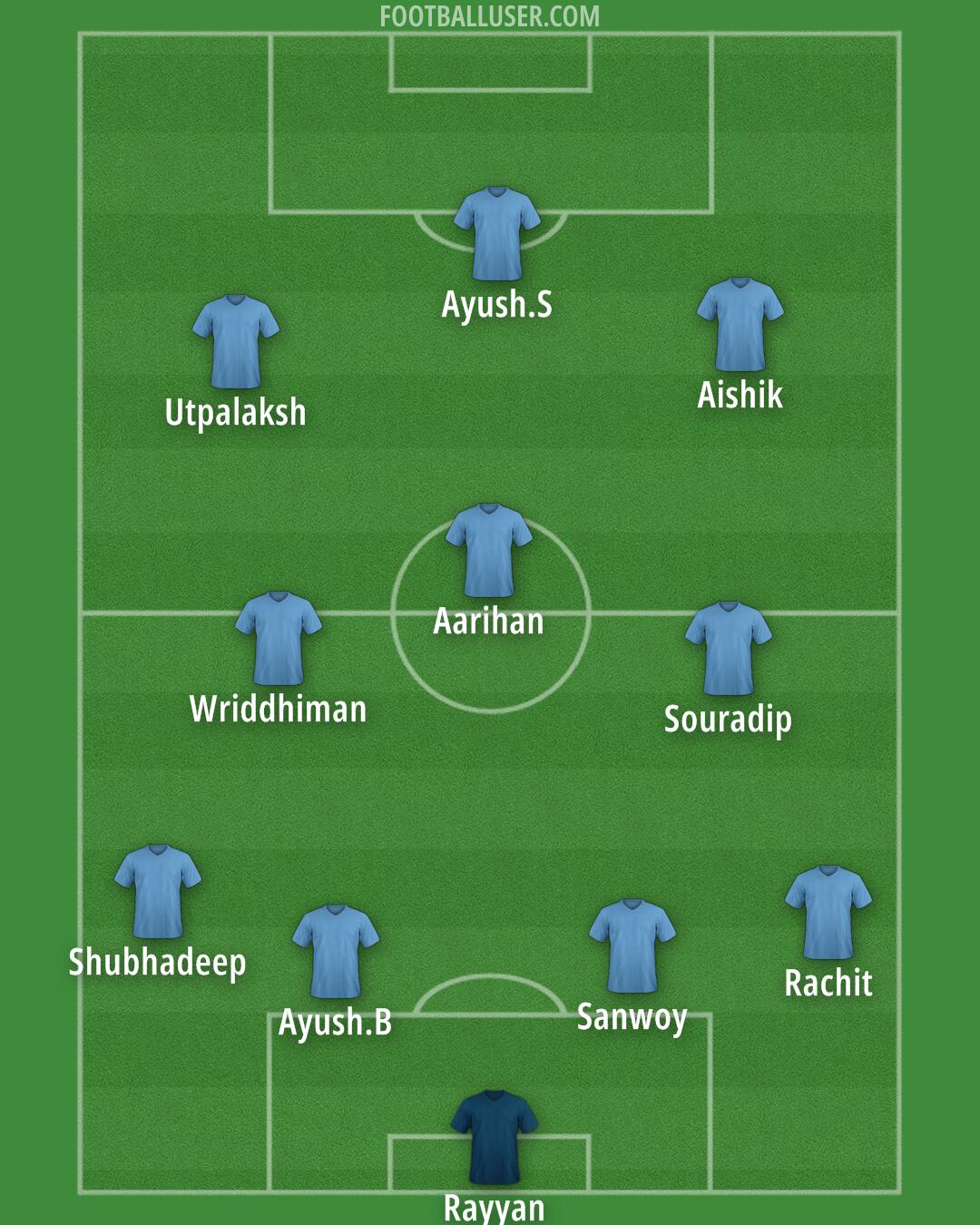 Custom Team Formation 2025