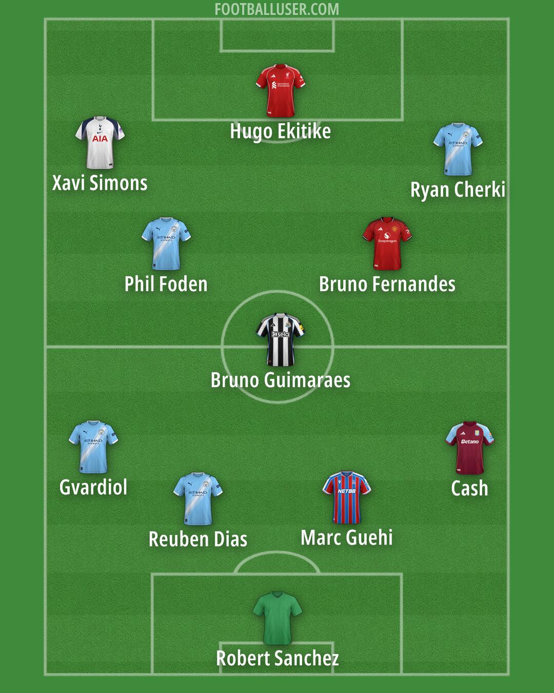 Custom Team Formation 2025