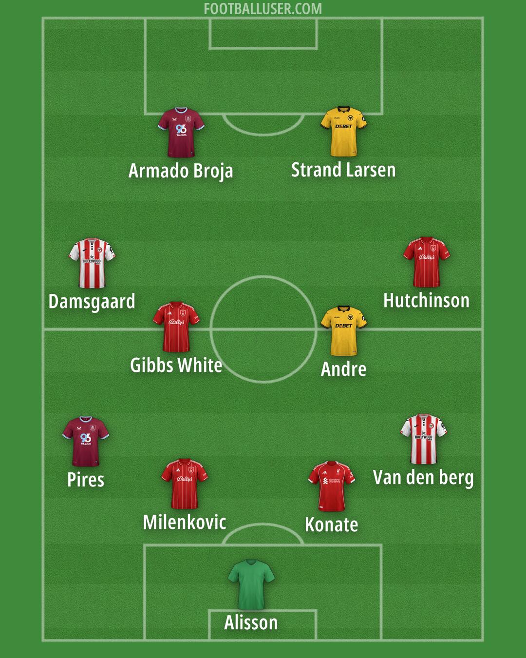 Custom Team Formation 2025