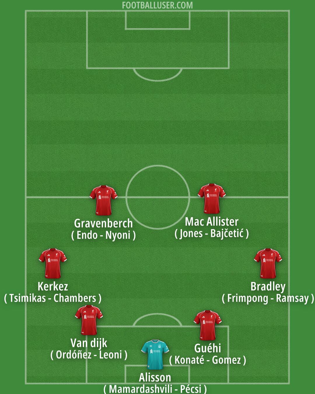 Liverpool Formation 2025