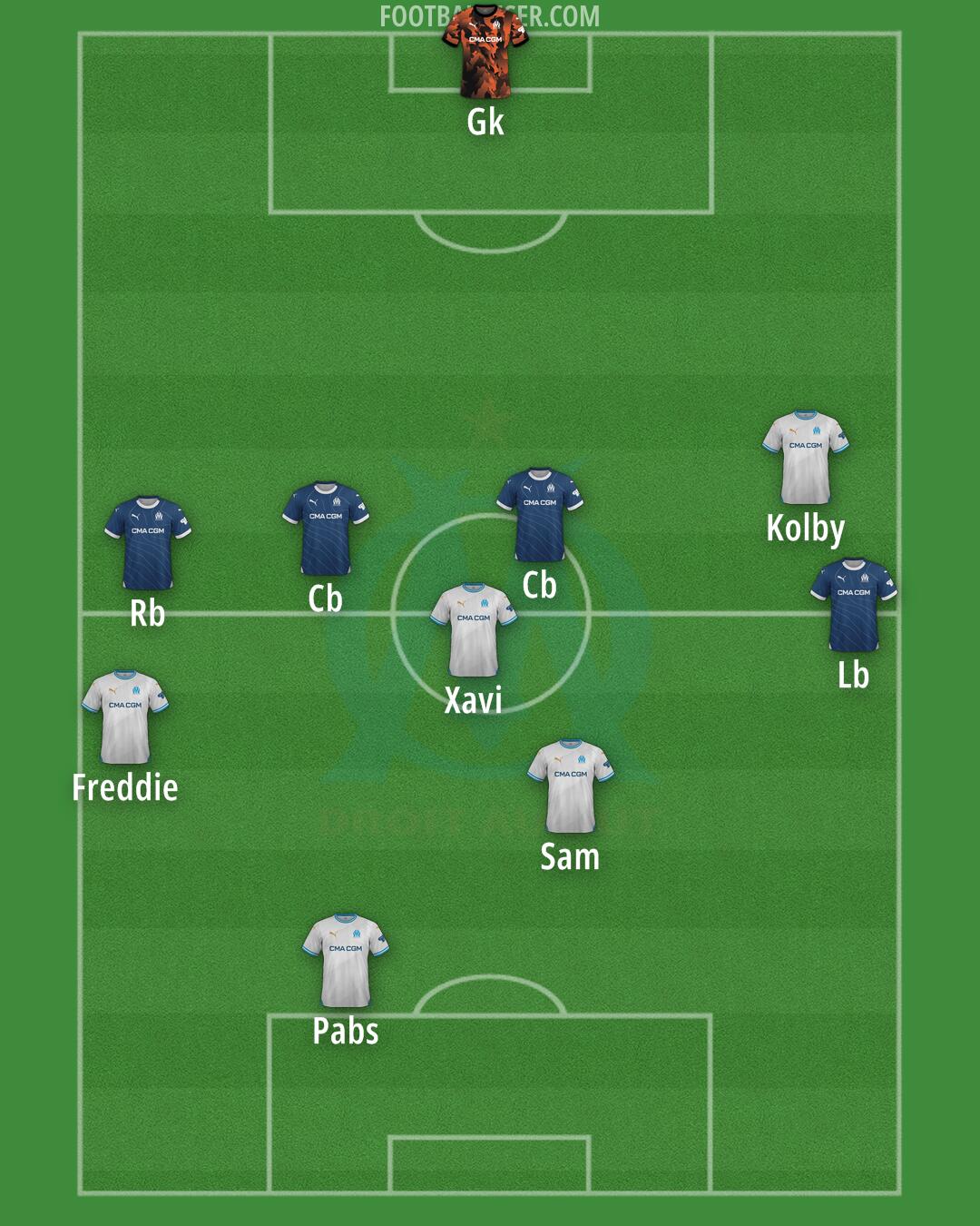 Marseille Formation 2025