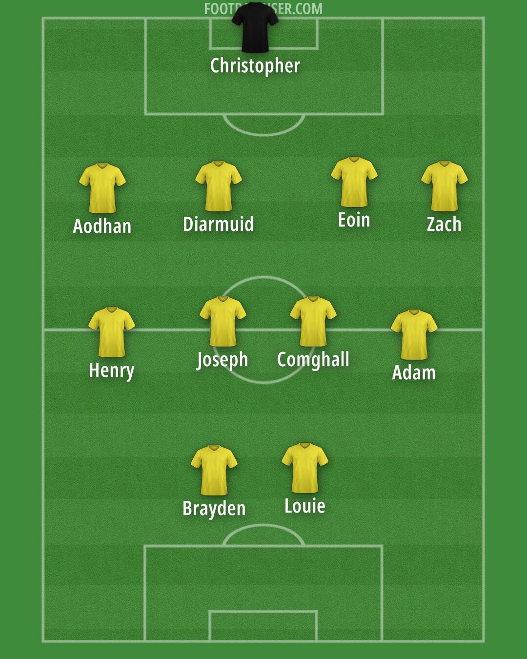 Custom Team Formation 2025