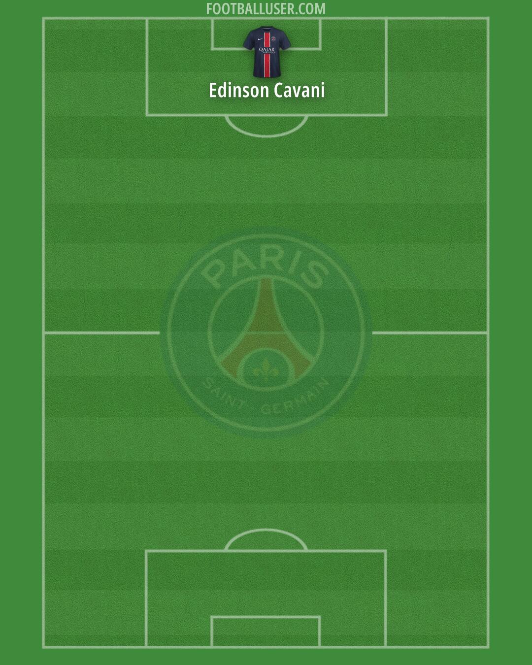 PSG Formation 2025