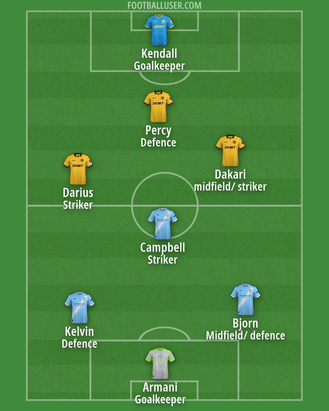 Custom Team Formation 2025