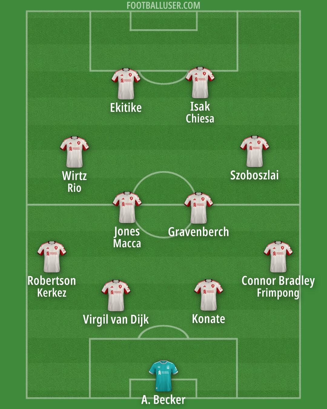 Liverpool Formation 2025