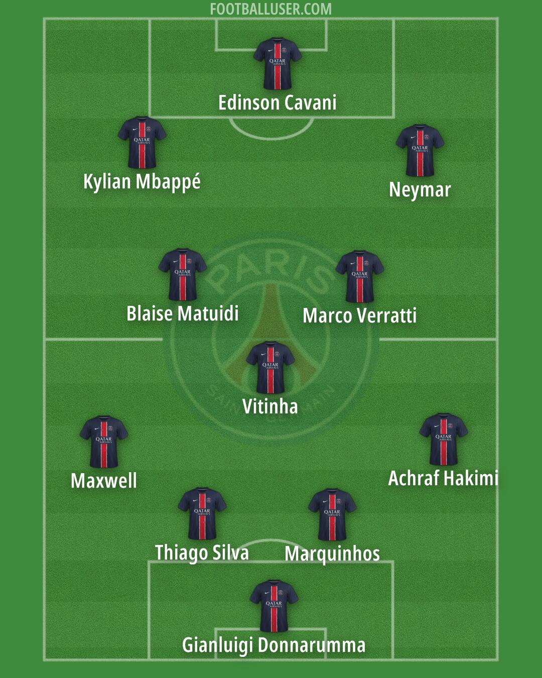 PSG Formation 2025