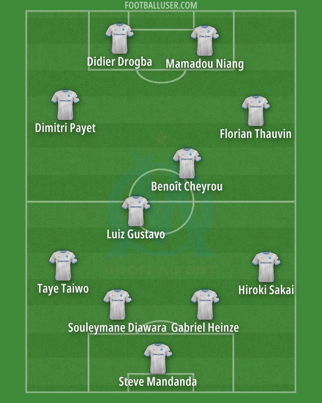 Marseille Formation 2025