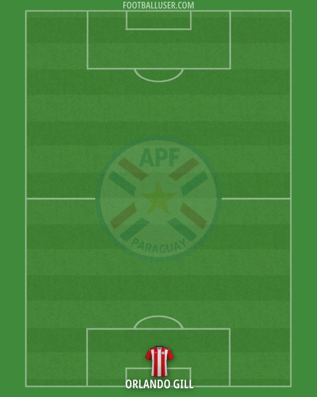 Paraguay Formation 2025
