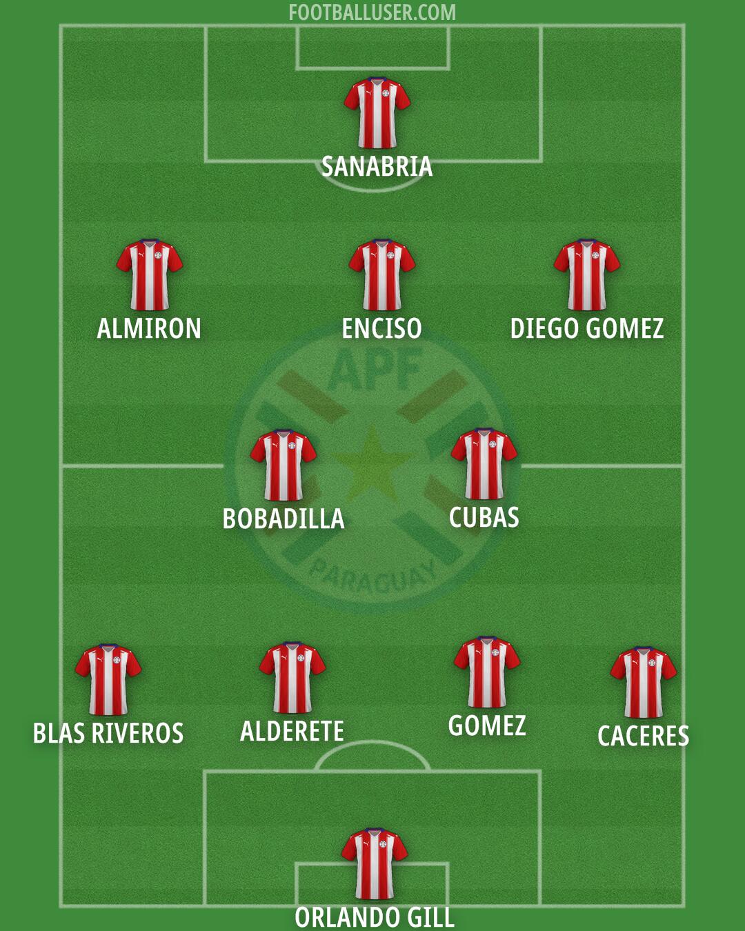 Paraguay Formation 2025