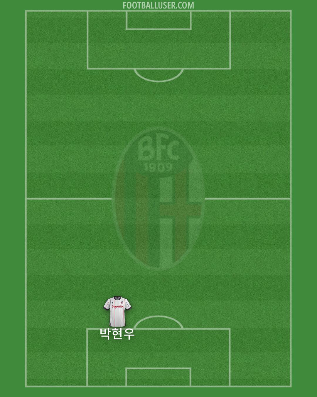 Bologna Formation 2025