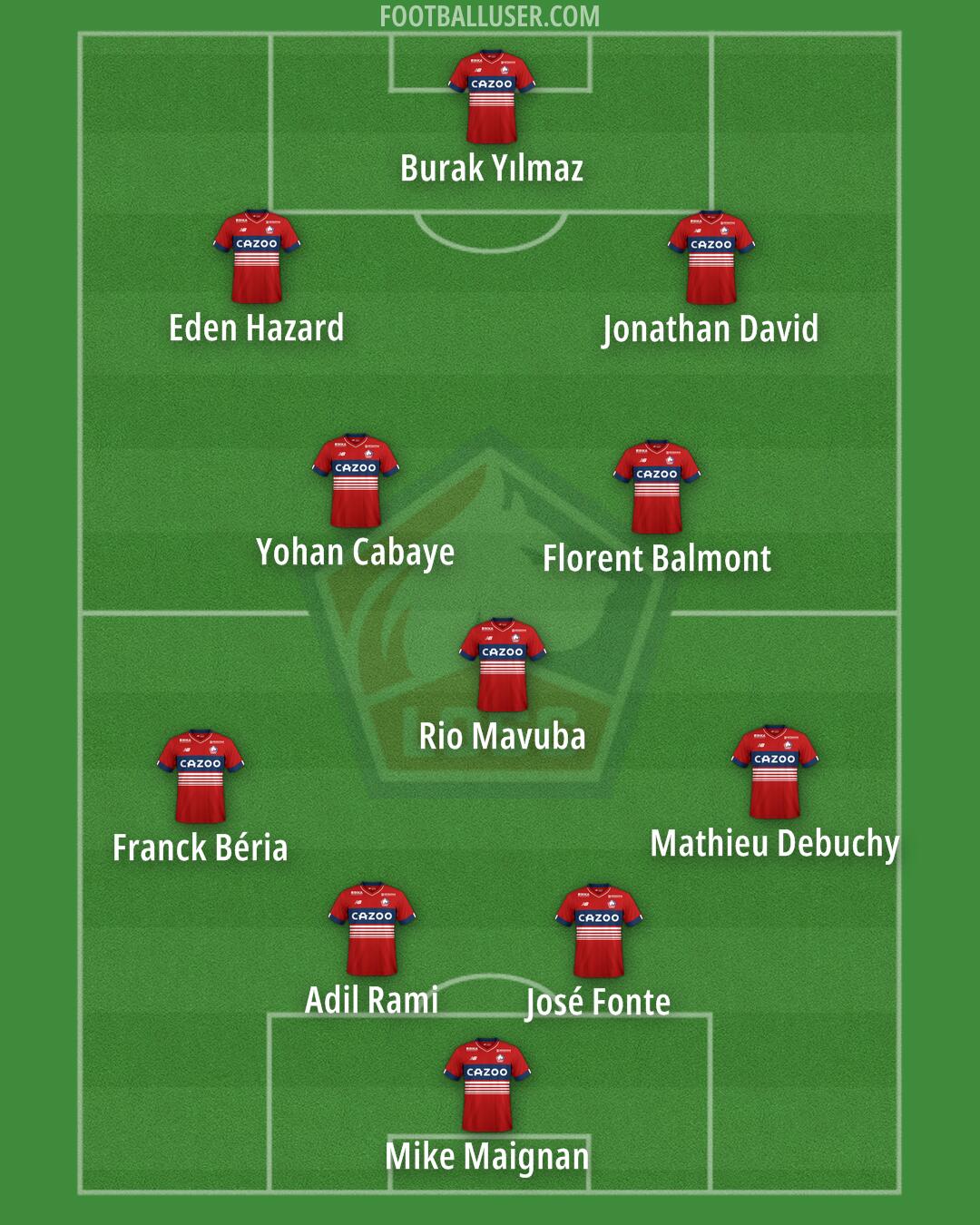Lille Formation 2025