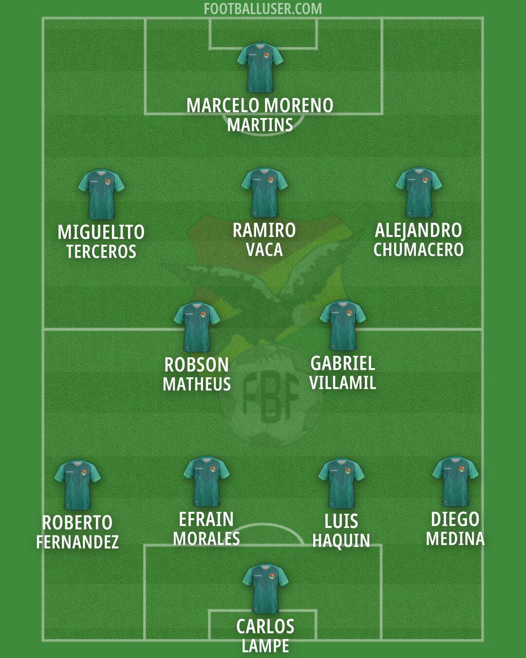 Bolivia Formation 2025