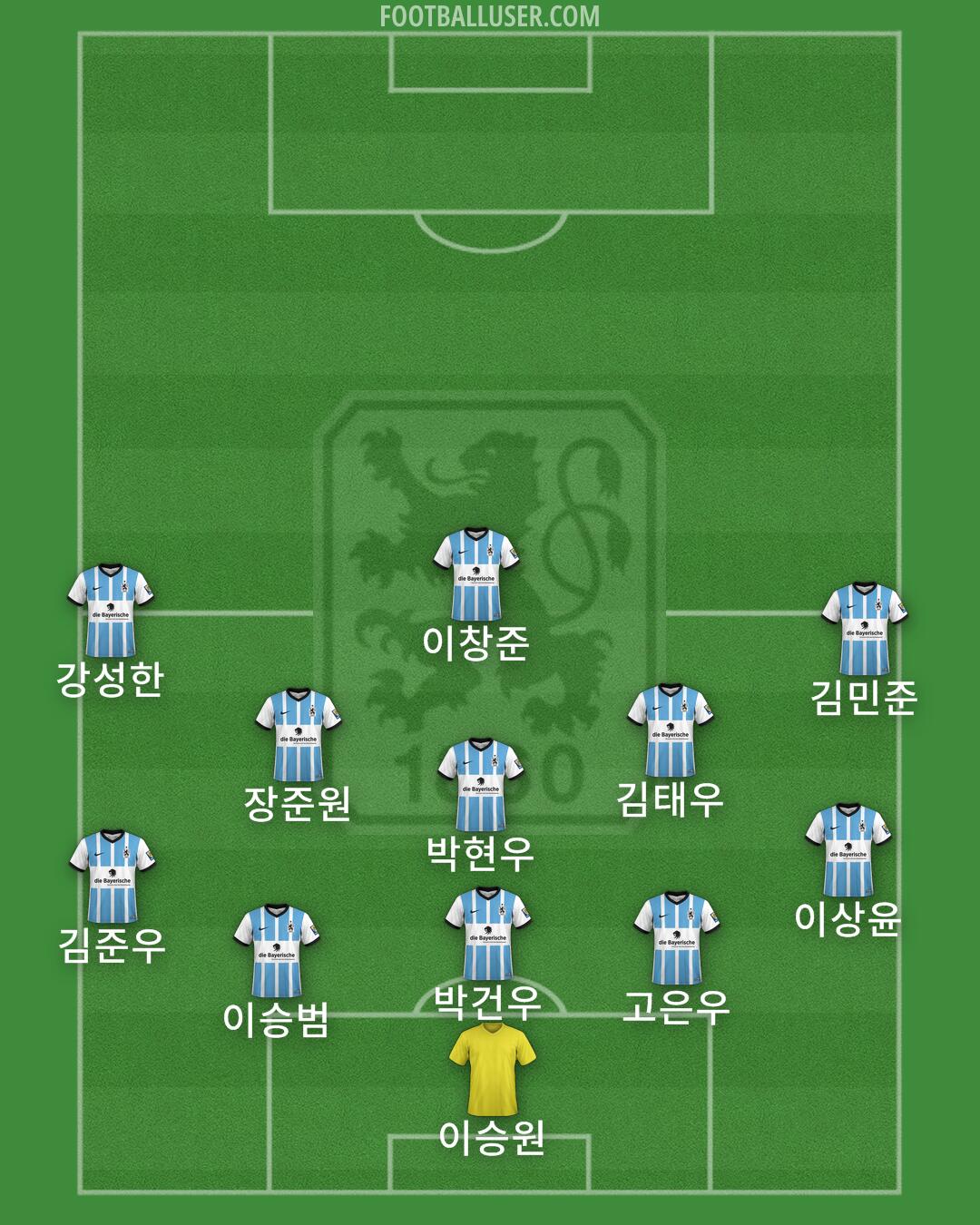 1860 München Formation 2025