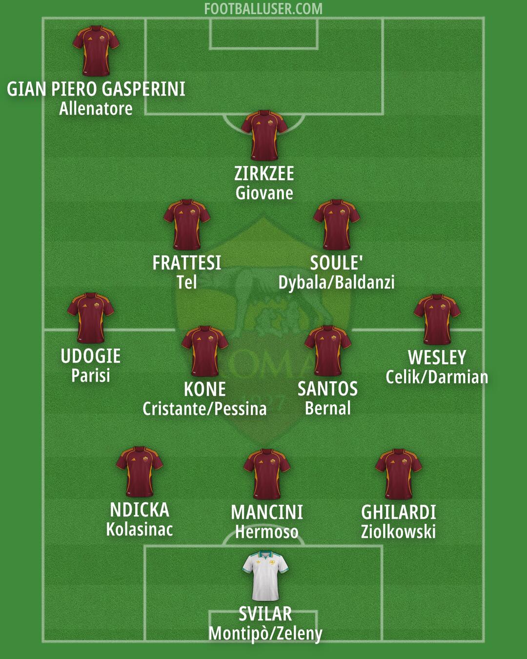 Roma Formation 2025
