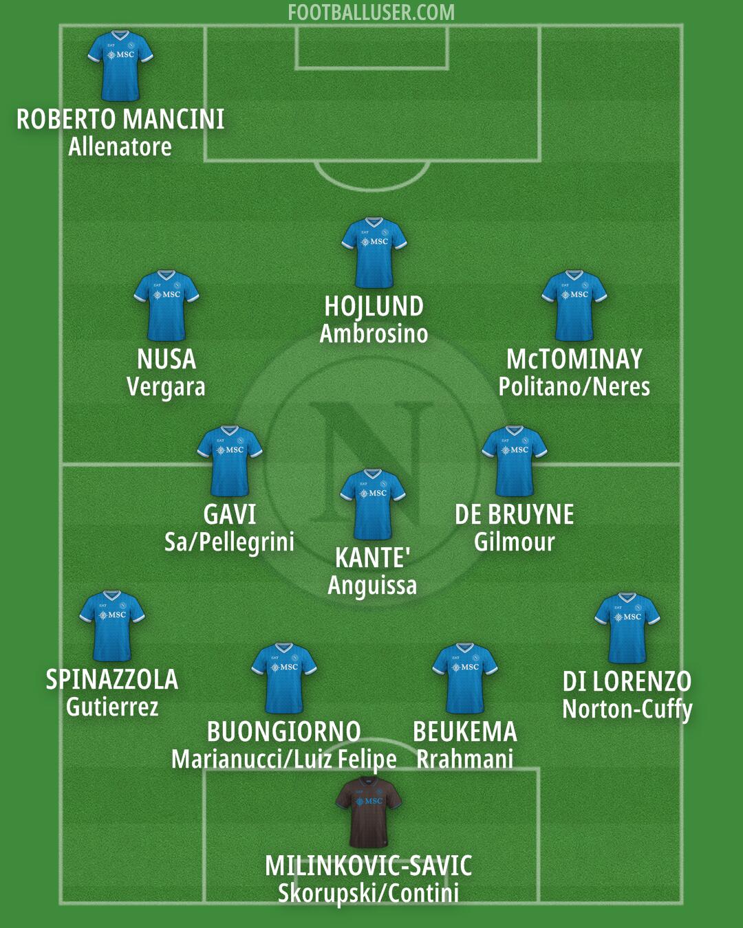 Napoli Formation 2025
