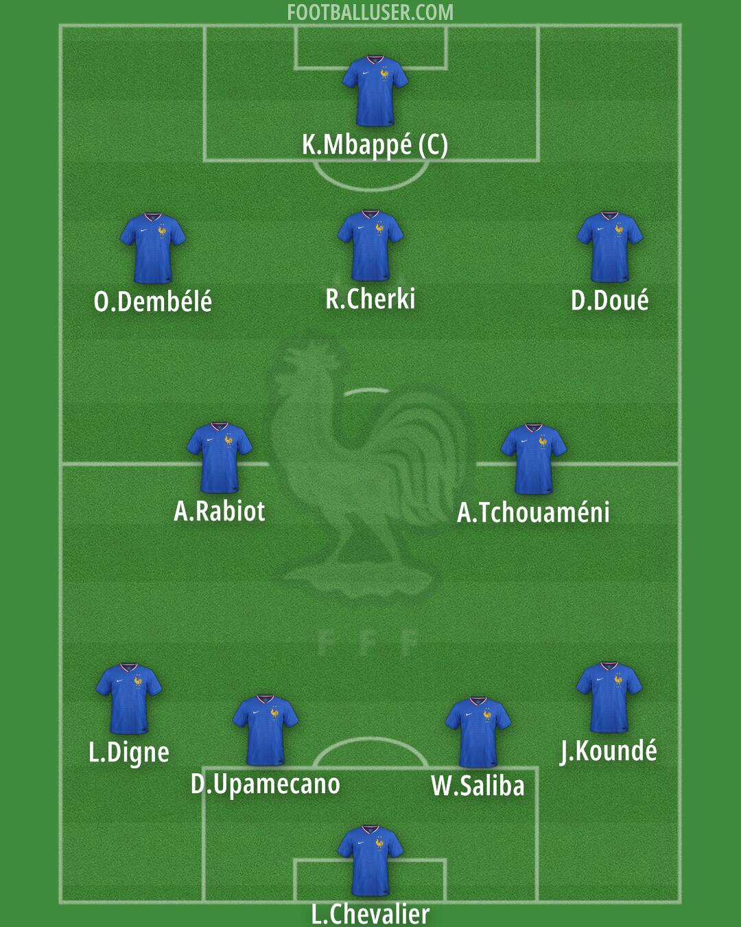 France Formation 2025
