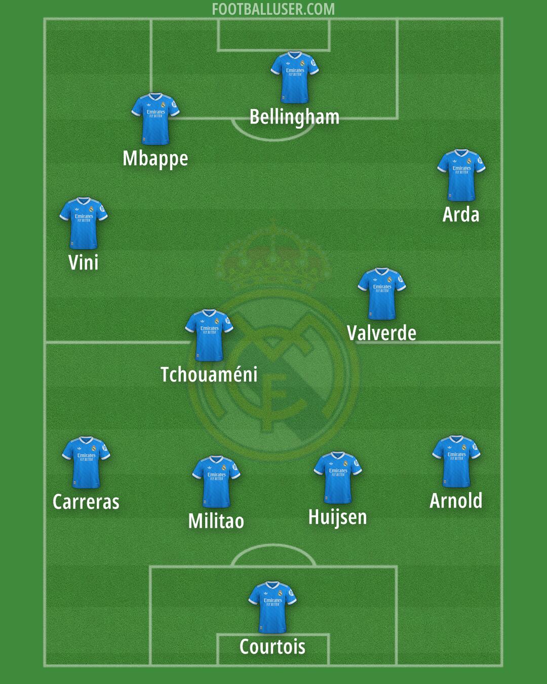 Real Madrid Formation 2025