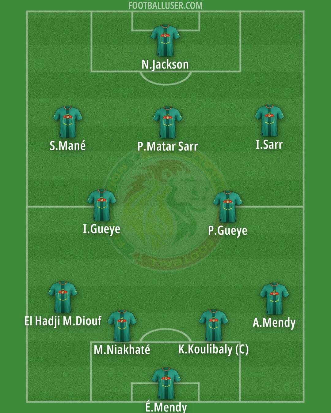Senegal Formation 2025