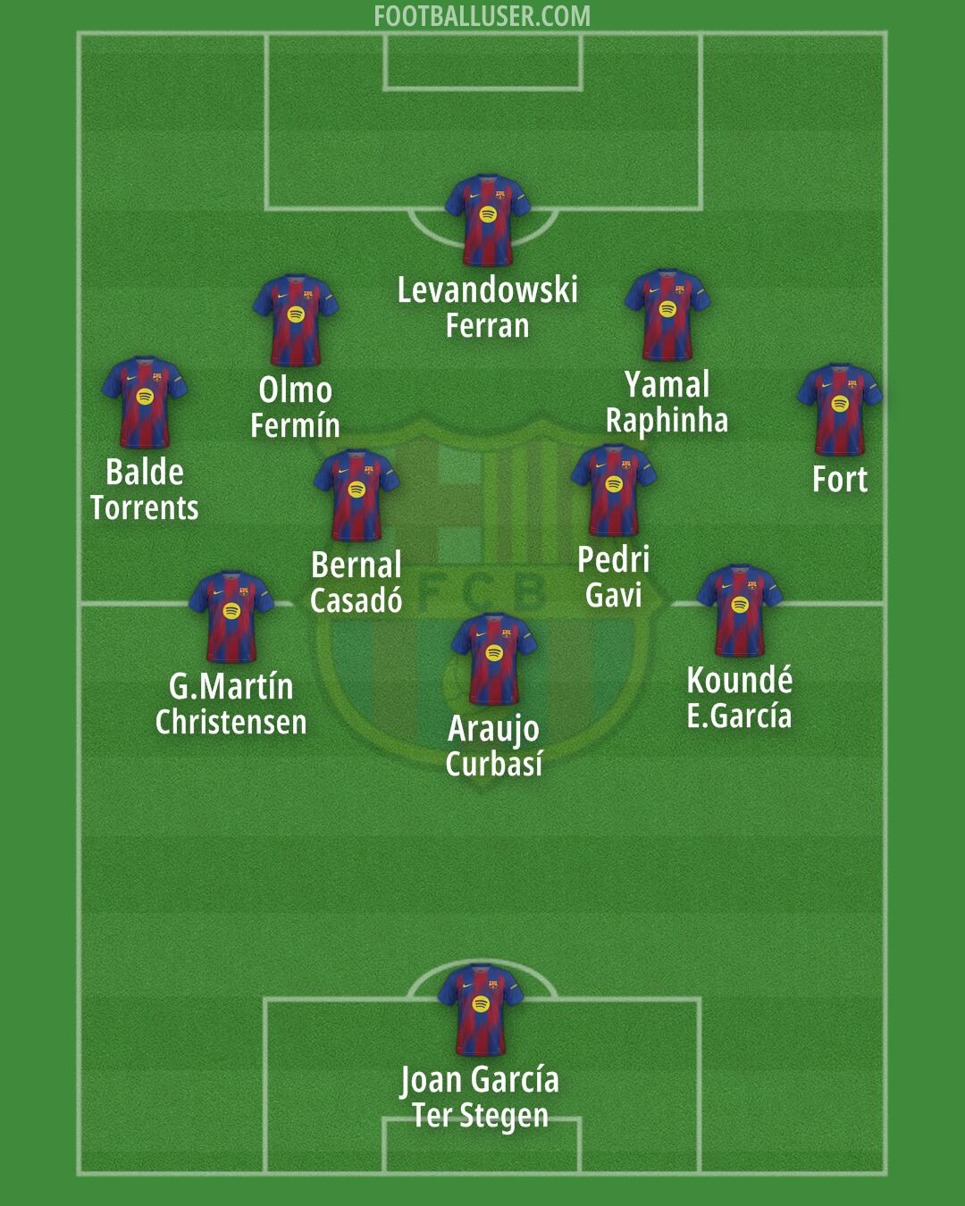 Barcelona Formation 2025