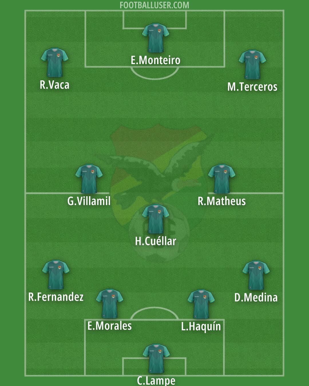 Bolivia Formation 2025