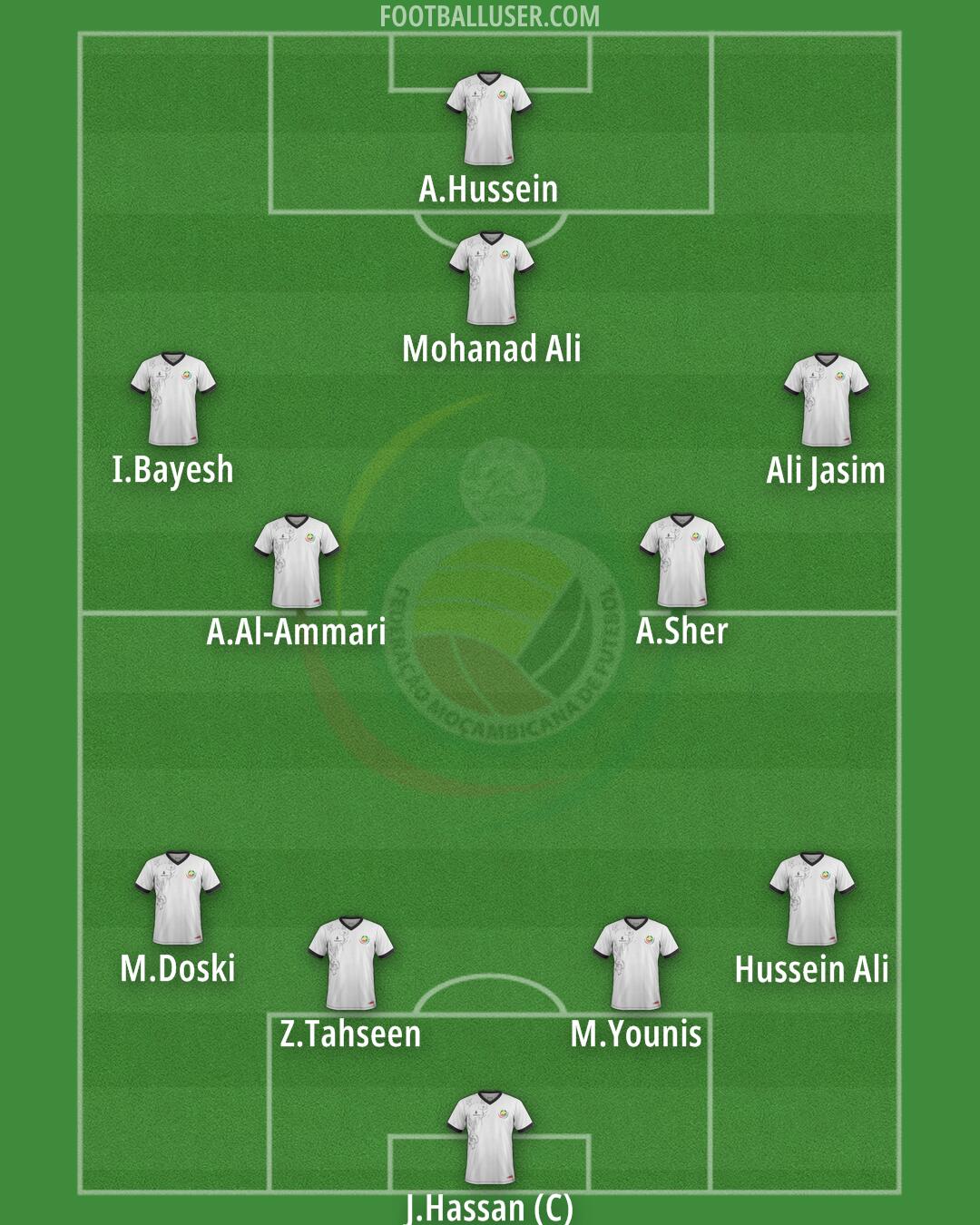 Mozambique Formation 2025