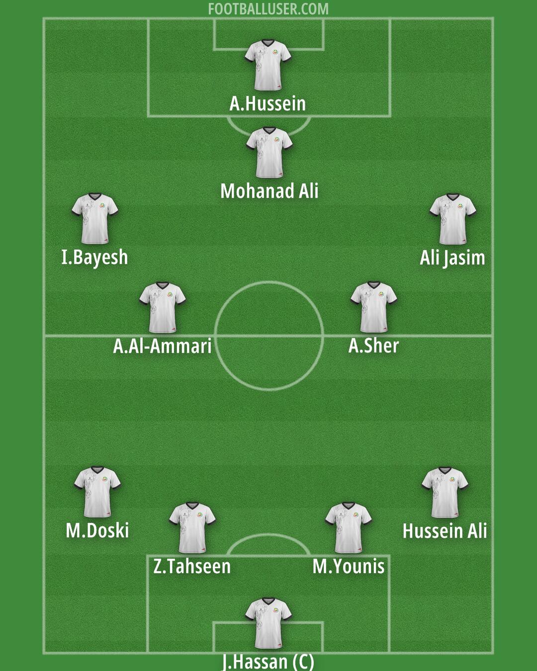 Mozambique Formation 2025