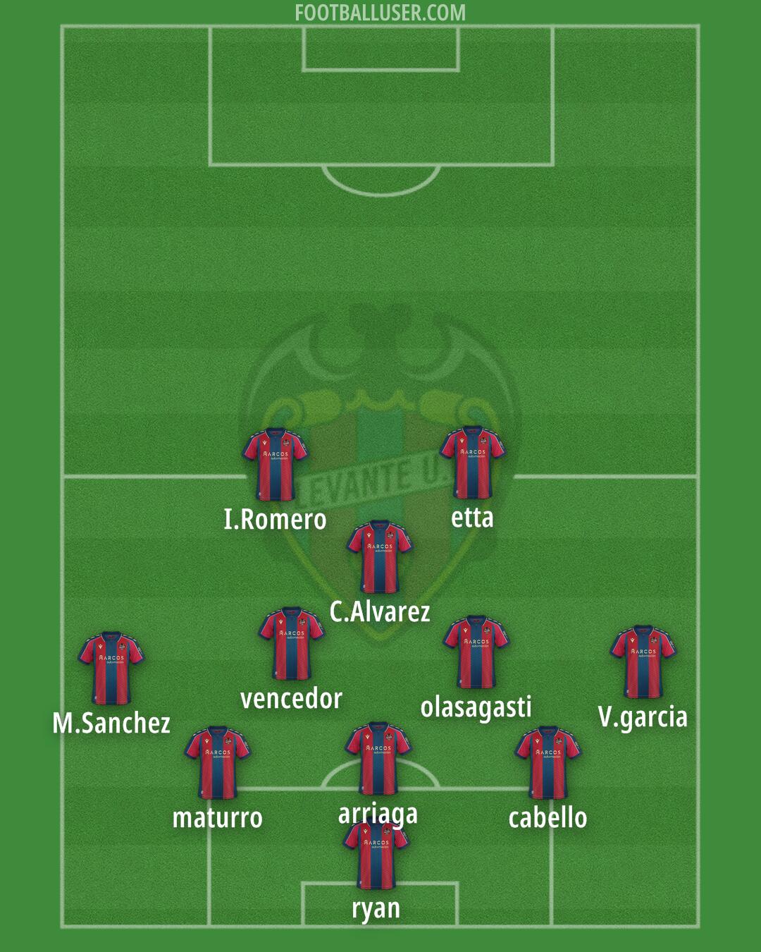 Levante Formation 2025