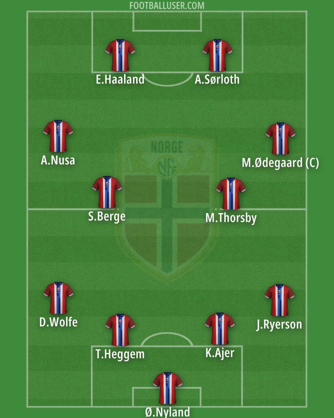Norway Formation 2025
