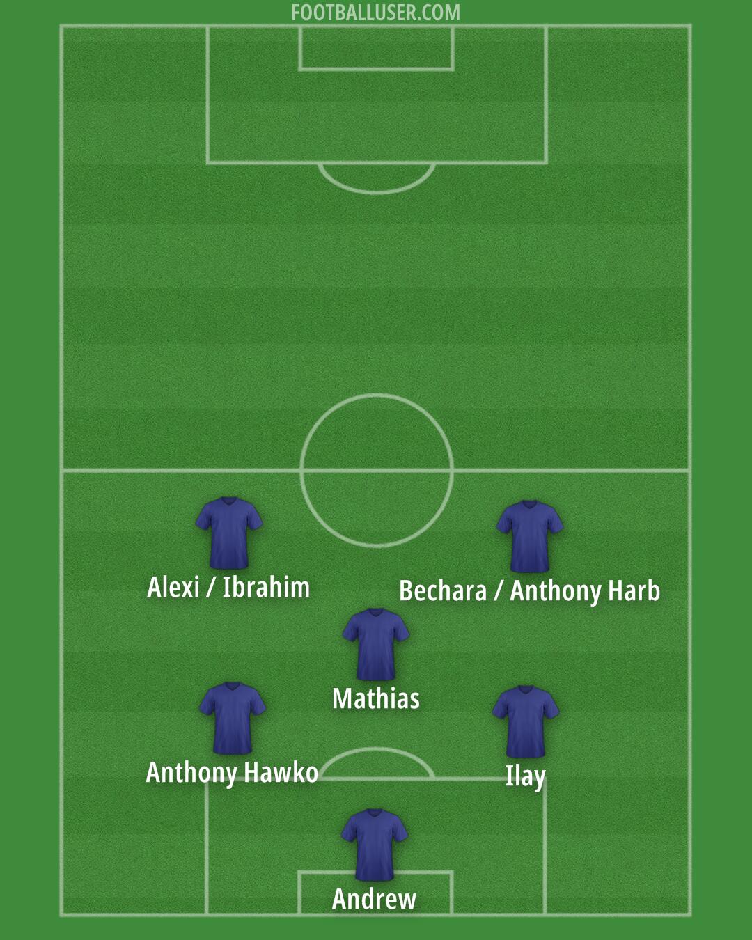 Custom Team Formation 2025