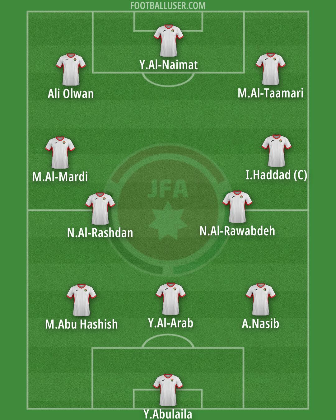 Jordan Formation 2025