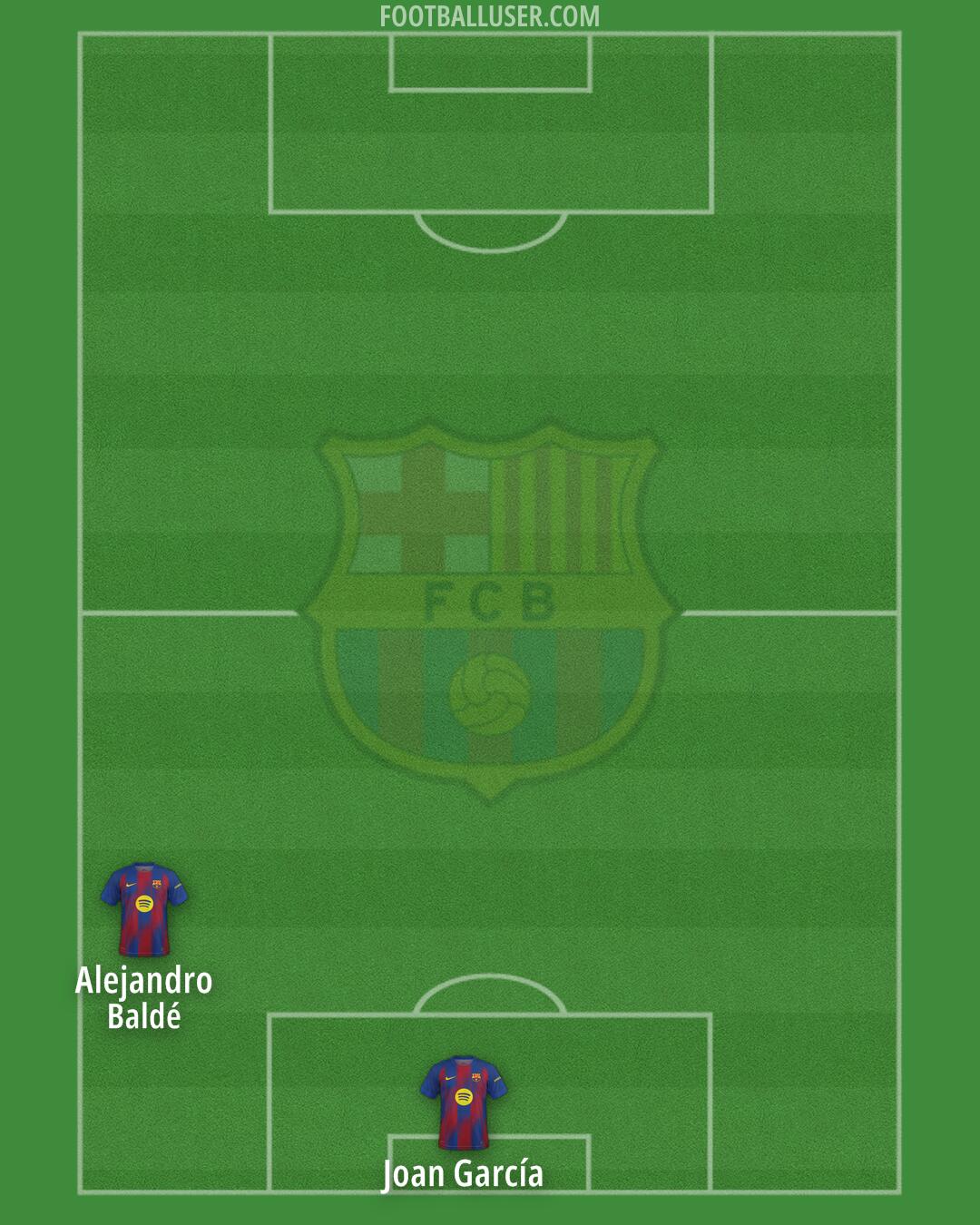 Barcelona Formation 2025